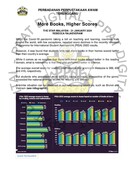 More Books, Higher Scores (21 Jan 2024-The Star)