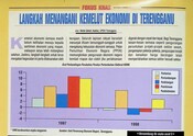 Artikel : Langkah Menangani Kemelut Ekonomi Di Terengganu